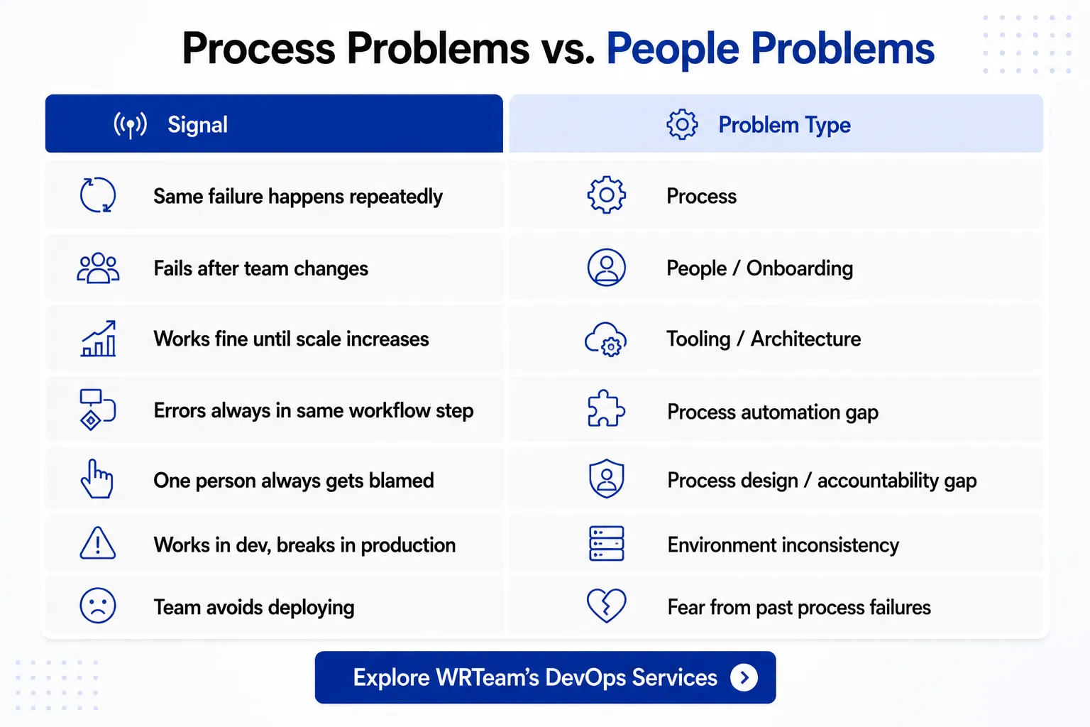 Process Problems vs. People Problems Infographic